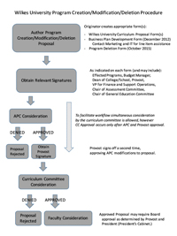 APC Flow Chart