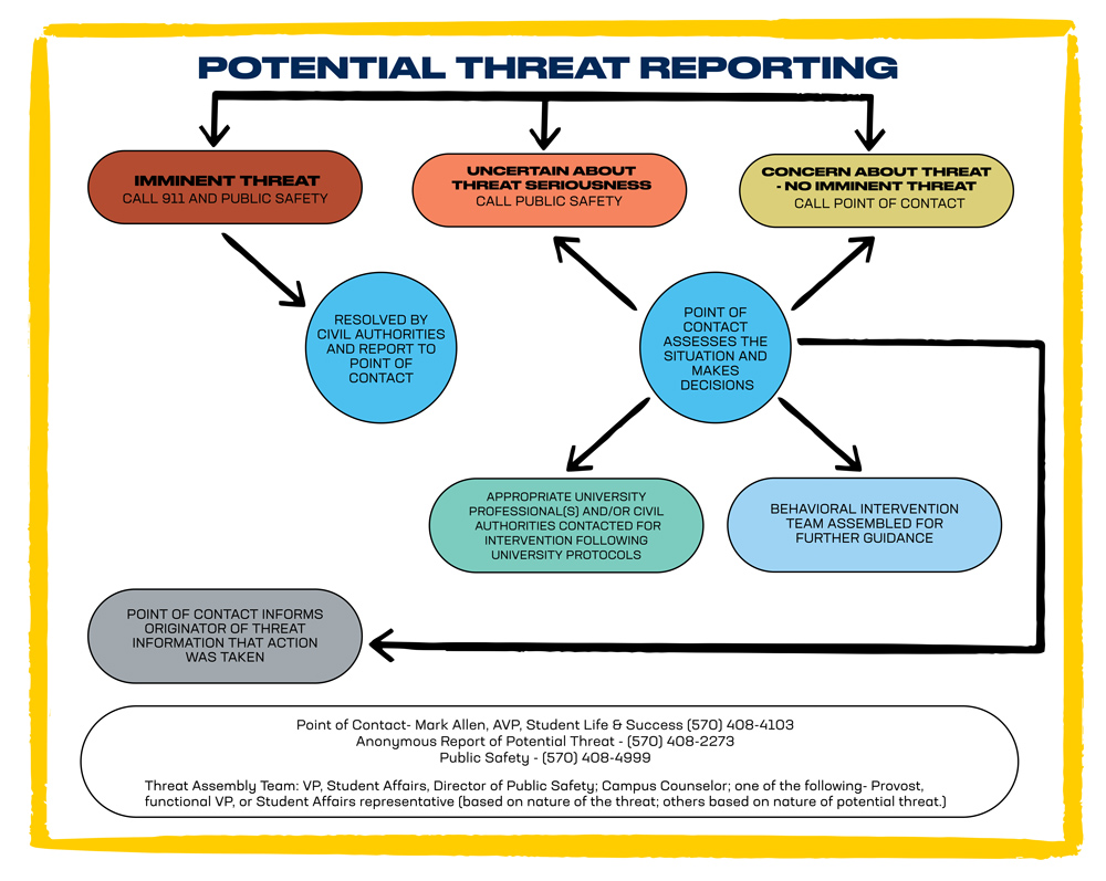 threat assessment case study